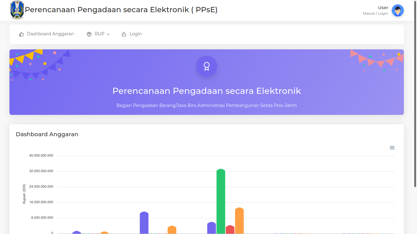 SIRUP dan EIS Pemprov Jawa Timur